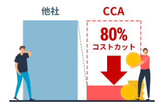 電話コスト80％削減